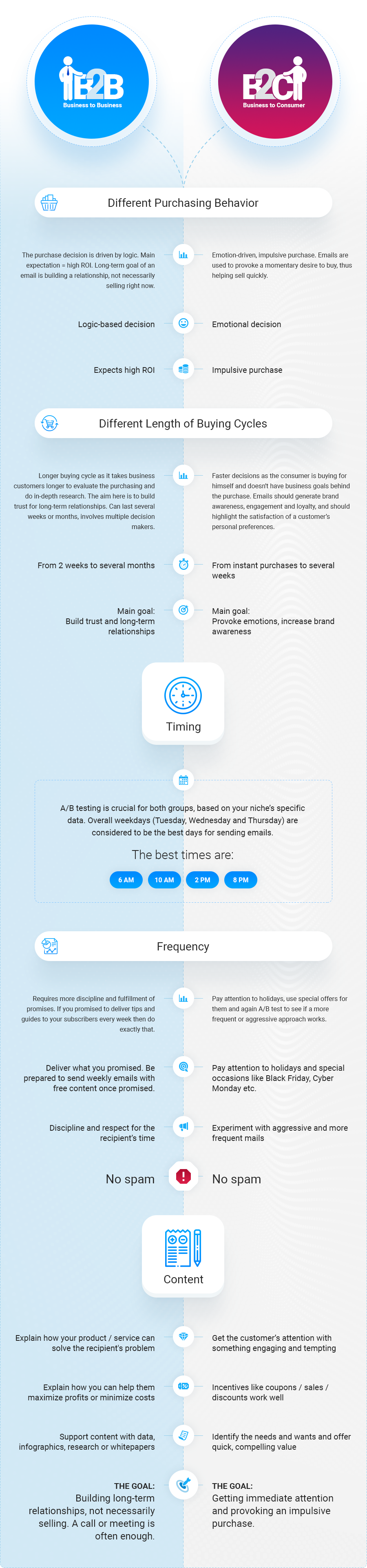 B2B vs B2C Email Marketing - What’s the Difference? [Infographic] Marketing