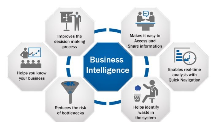 Top 15 Business Intelligence companies by revenue in 2023
